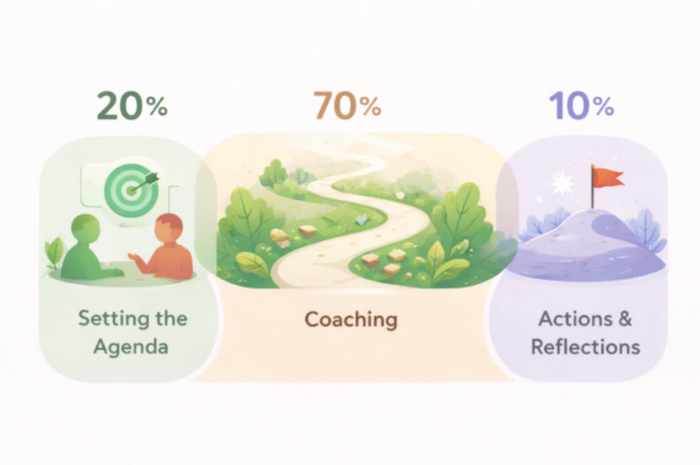 first time coaching steps